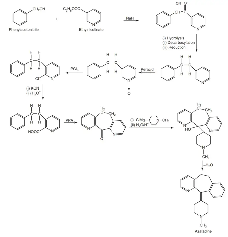 Azatadine 4 image 65