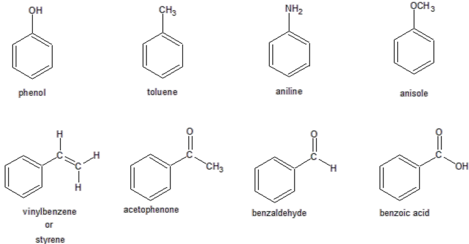 Benzene and Its Derivatives: Structure, Properties & Applications 3 Structure of Benzene and Its Derivatives