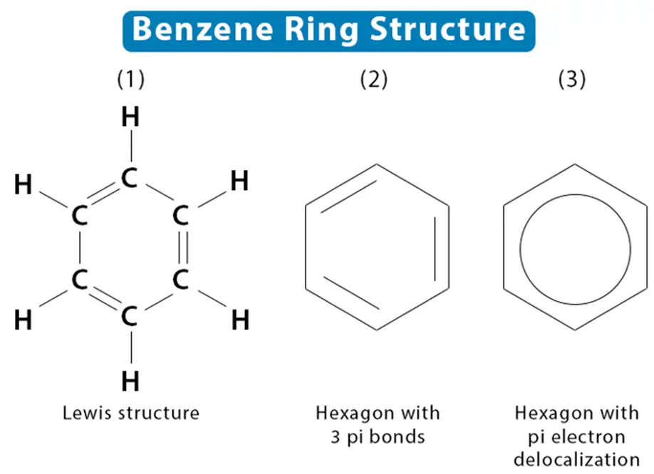 Benzene and Its Derivatives: Structure, Properties & Applications 2 Structure of Benzene and Its Derivatives: