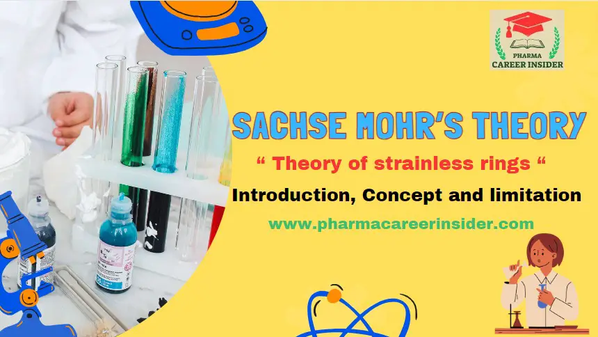 POC II Unit V: Cycloalkane Unit V: Cycloalkanes A Stabilities – Baeyer's  strain theory, limitation of Baeyer's strain th