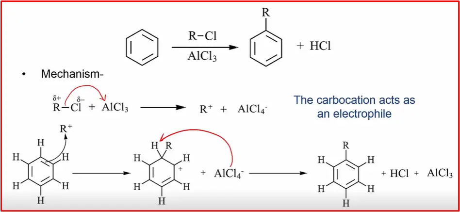 Friedel-Crafts Alkylation: Reactivity, Limitations 3 image 31