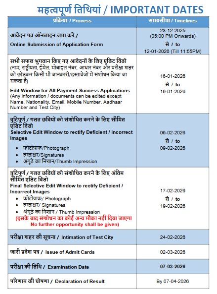 GPAT 2026 Syllabus PDF Download | Subject-wise Weightage & Exam Pattern 2 What is the tentative date for GPAT 2026?