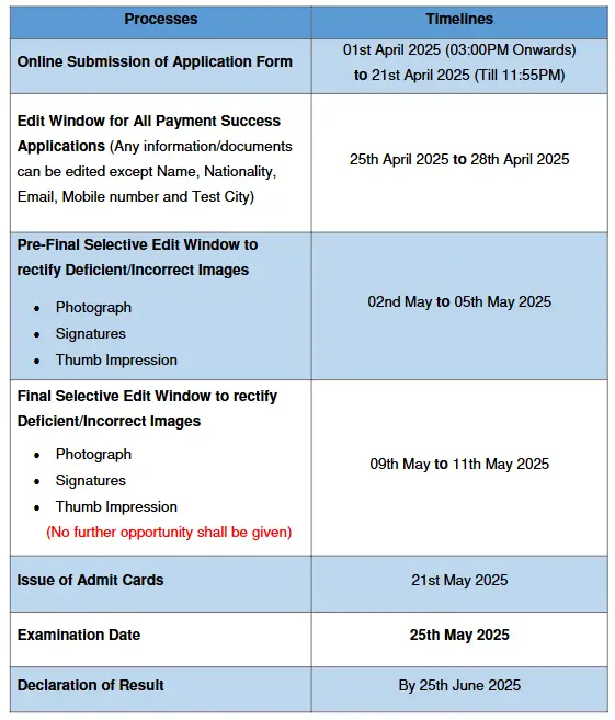 GPAT 2025 Syllabus PDF Download with Subject-wise Weightage 2 image 26