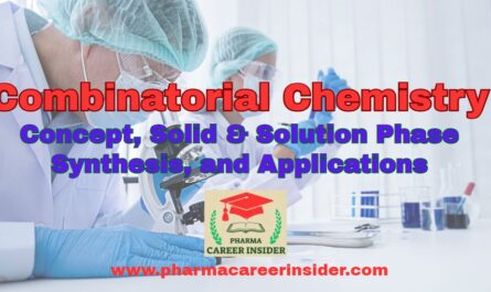 Combinatorial Chemistry: Concept, Solid & Solution Phase Synthesis, and Applications