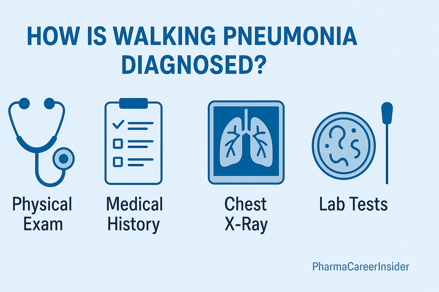 Walking-Pneumonia-Treatment-Guide-USA.png