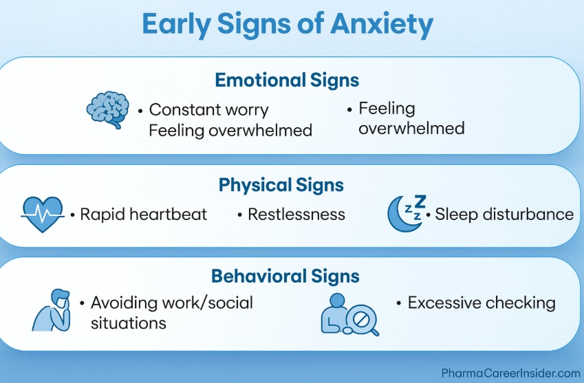 Early Signs of Anxiety (Emotional, Physical & Behavioral)