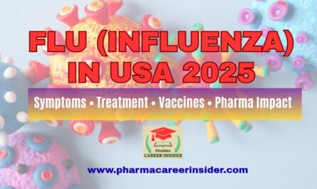 Flu (influenza) in the United States in 2025 showing symptoms, treatment options, vaccines, and pharma industry impact